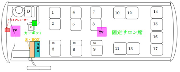 マイクロバス座席表