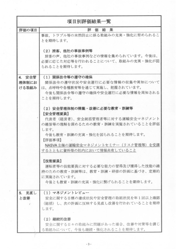 項目別評価結果一覧