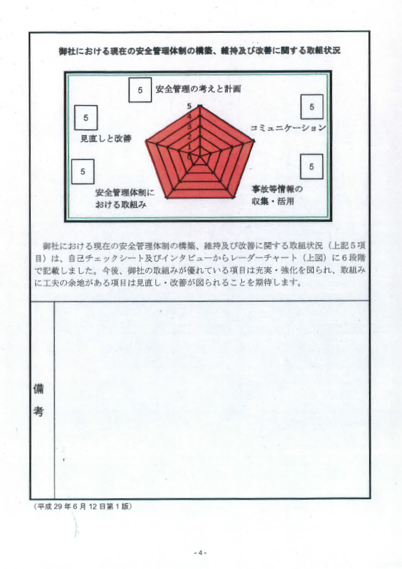 御社における現在の安全管理体制の構造、維持及び改善に関する取得状況