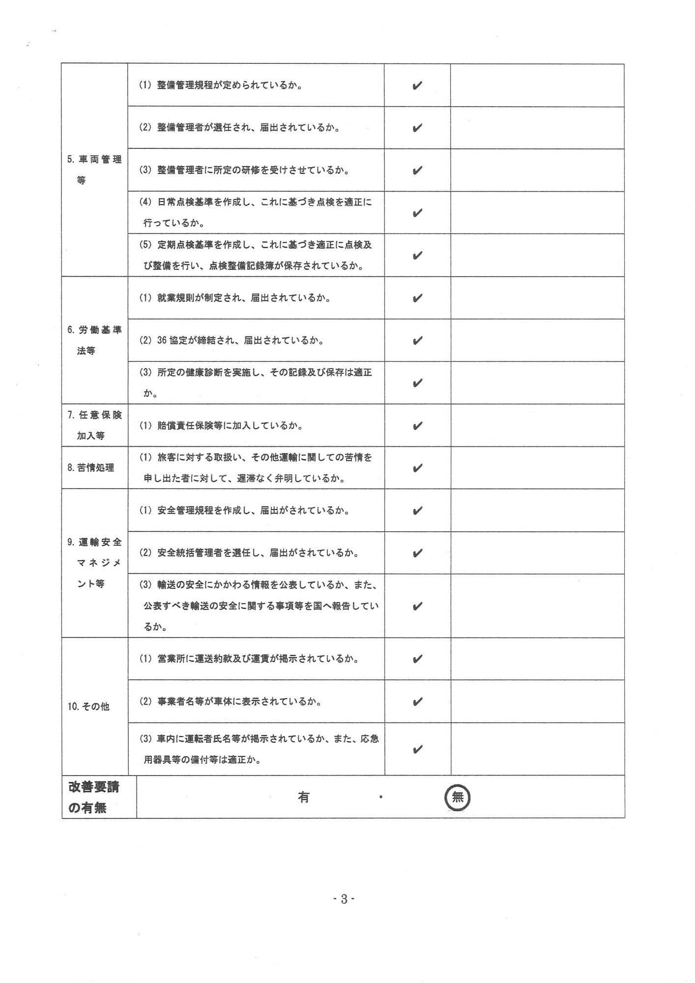 項目別評価結果一覧